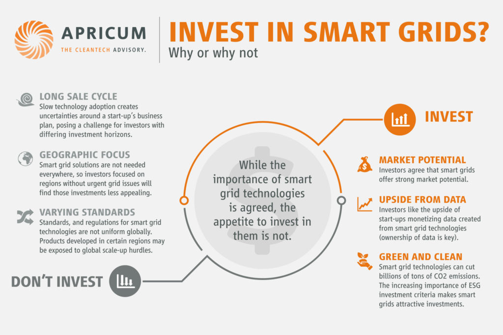 us smart grid investment by type