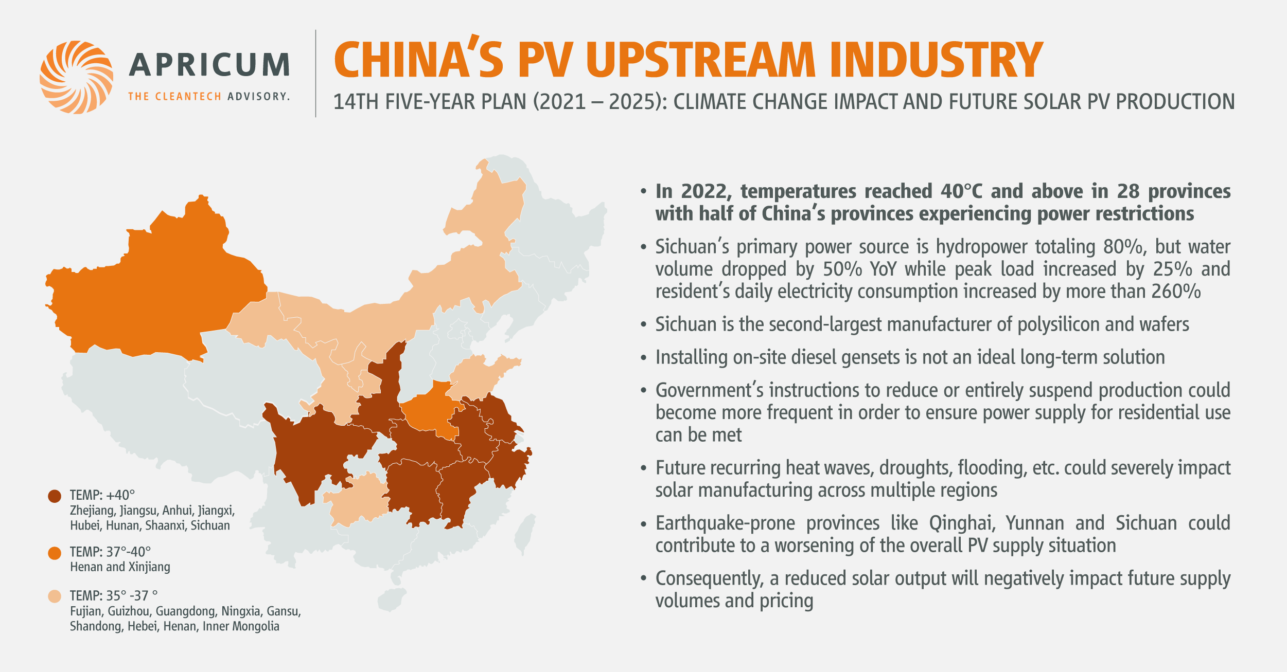 Apricum - China's PV upstream industr
