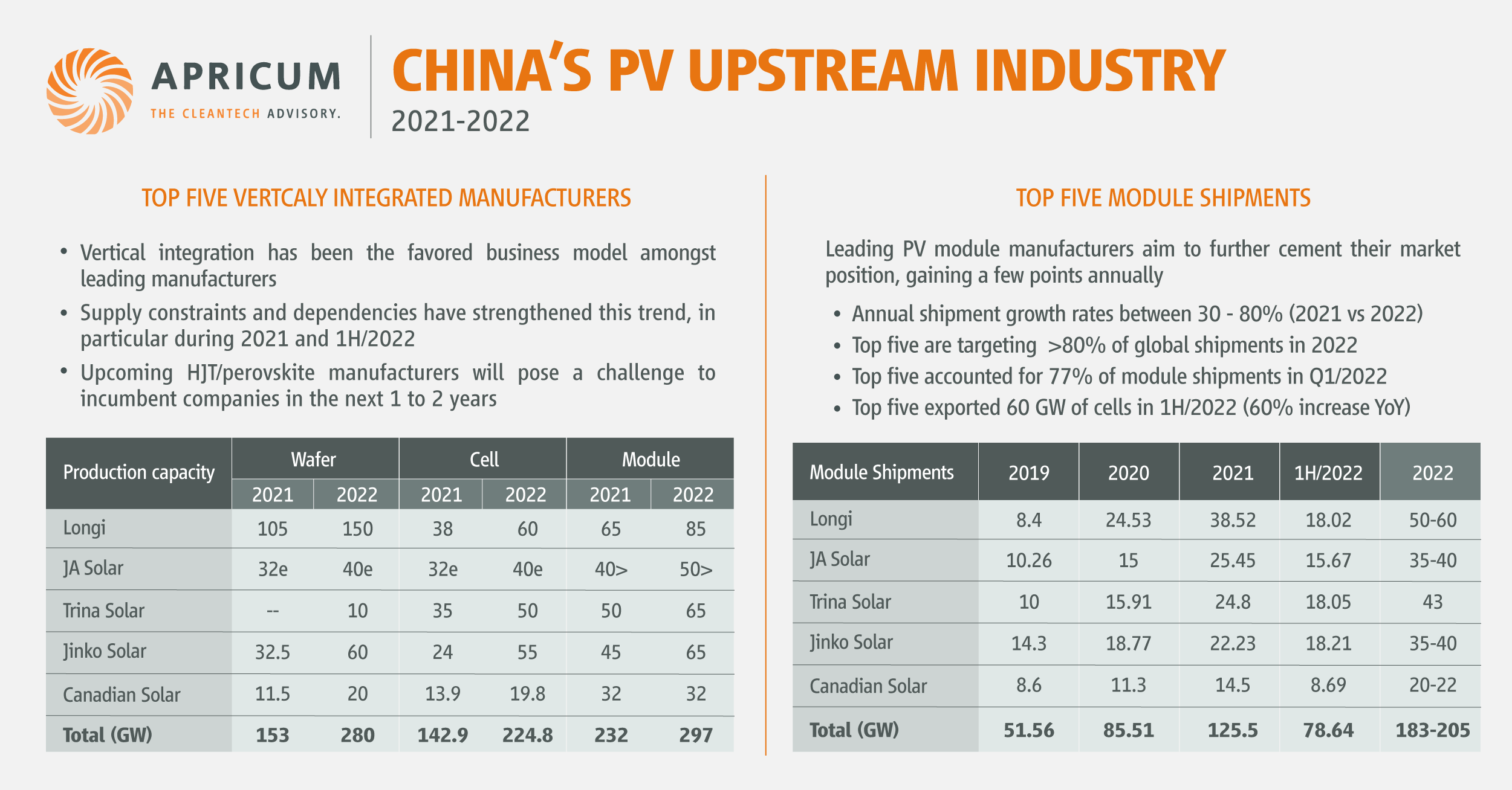 Apricum - China's PV upstream industry