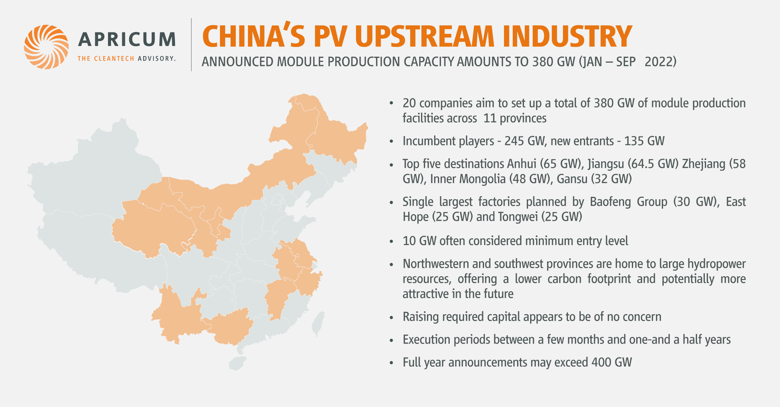 Apricum China's PV Upstream Industry