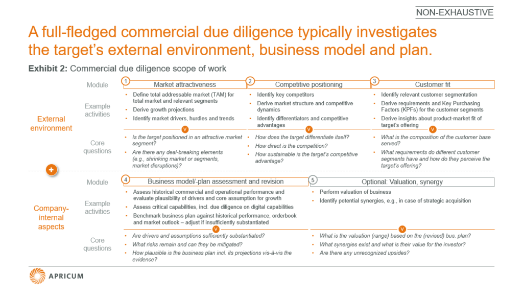 Commercial Due Diligence