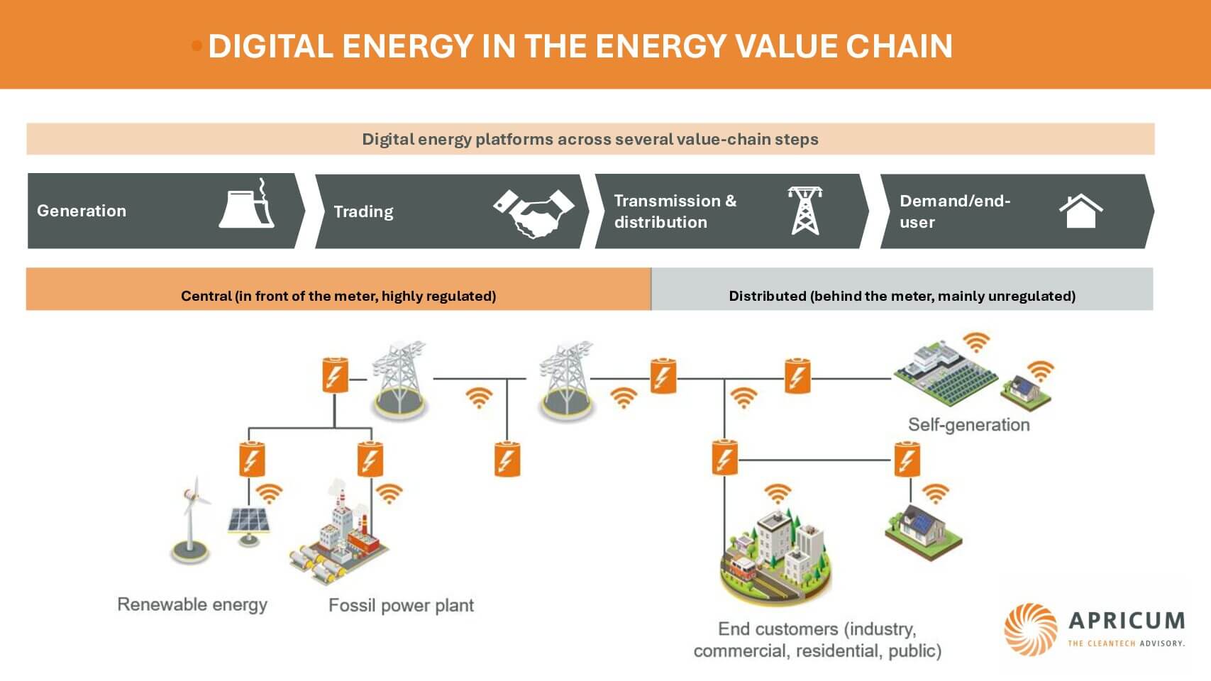 digital energy clients