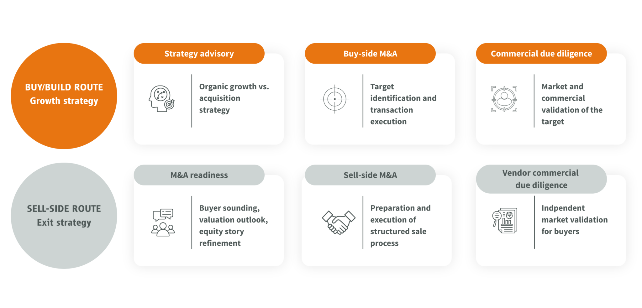 Apricum offers end-to-end M&A support with a focus on small and mid-cap transactions in Europe