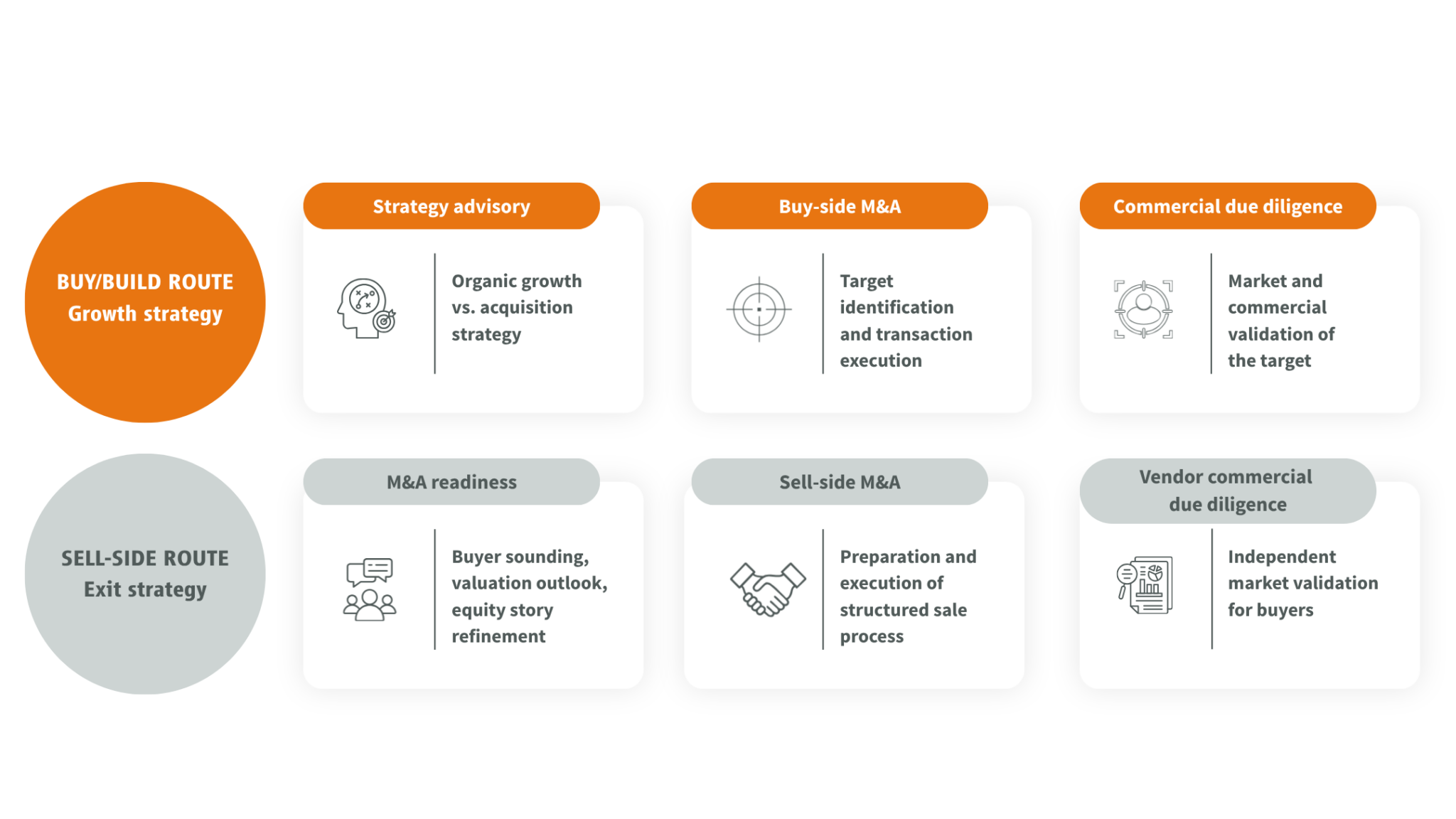 Apricum offers end-to-end M&A support with a focus on small and mid-cap transactions in Europe