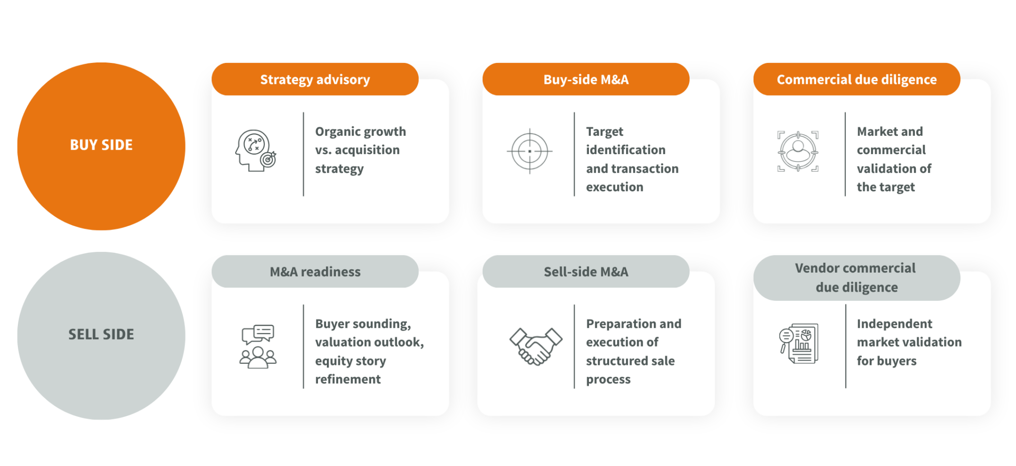 Apricum offers end-to-end M&A support with a focus on small and mid-cap transactions in Europe